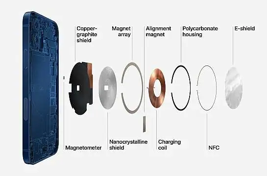 Qi2 : La charge sans fil réinventée avec la tech MagSafe