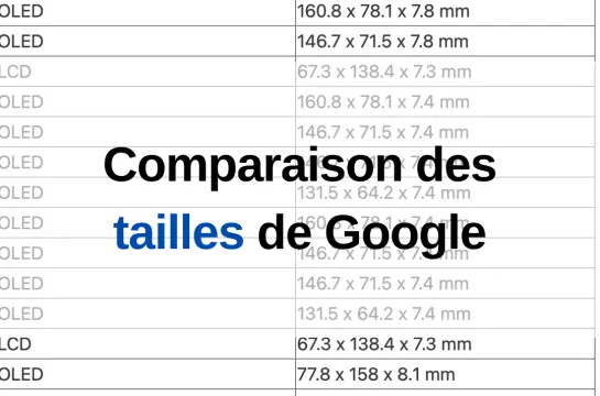 Tableau de comparaison des tailles et des écrans de Google 