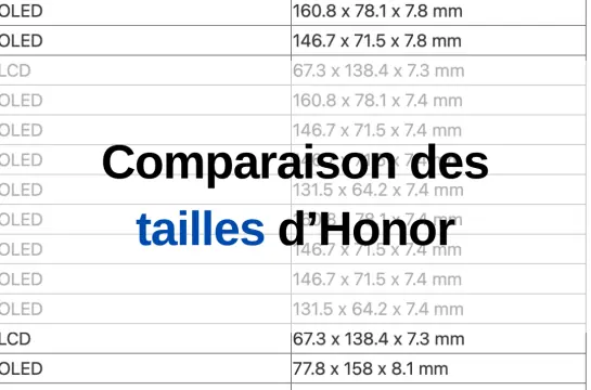Tableau comparatif des tailles de smartphone et tablette Honor