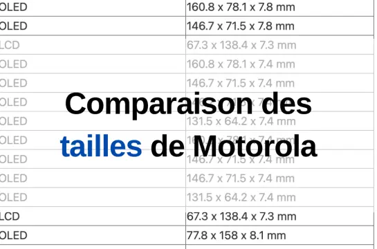 Tableau comparatif des tailles de smartphone Motorola