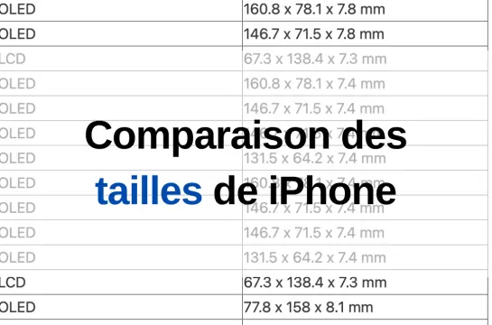 Tableau de comparaison des tailles et des écrans d'iPhone