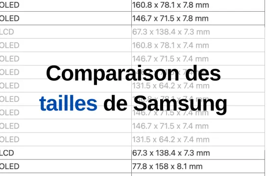 Tableau de comparaison des tailles et des écrans de Samsung