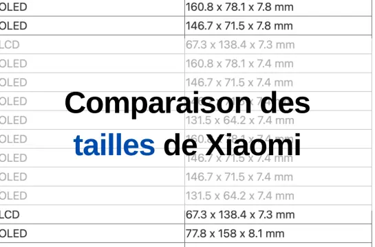 Tableau de comparaison des tailles et des écrans de Xiaomi