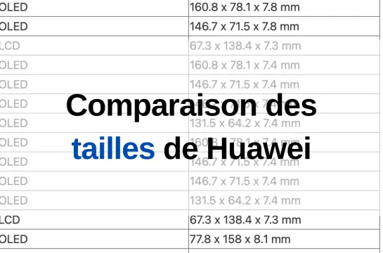 Tableau de comparaison des tailles et des écrans de Huawei